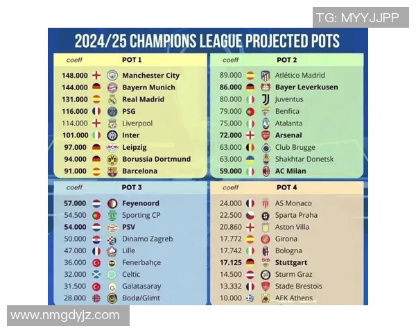 欧冠改革引发热议2025年扩军至36队实施瑞士赛制面临质疑